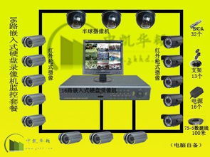 16路传统监控系统 高清图像解决方案与北京中凯华顿技术服务有限责任公司的网络技术服务